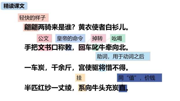 卖炭翁PPT课件26