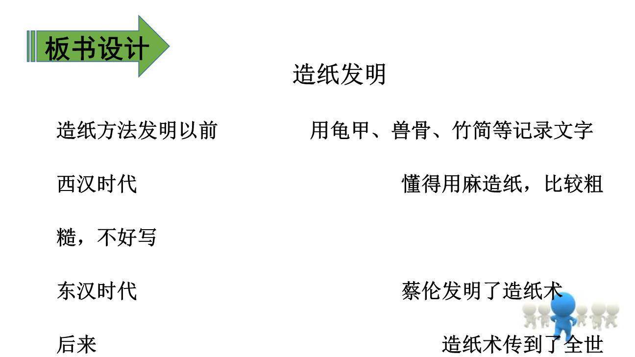 纸的发明PPT课件32