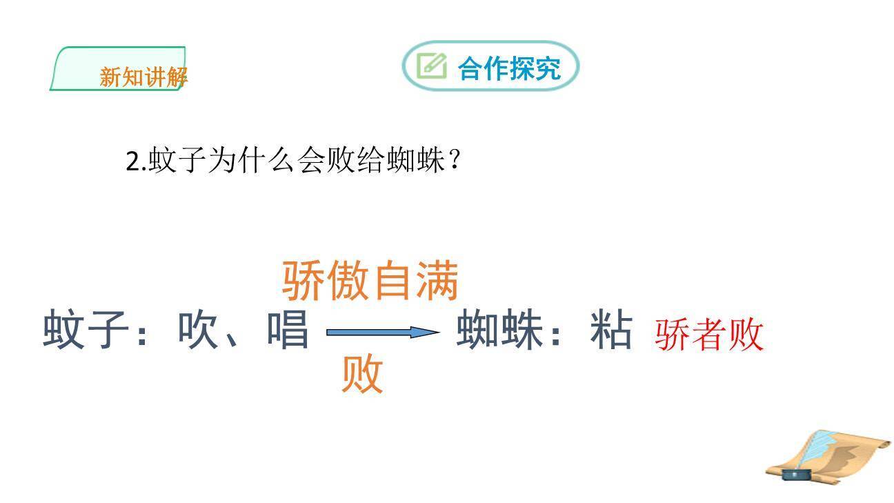 蚊子和狮子PPT课件37