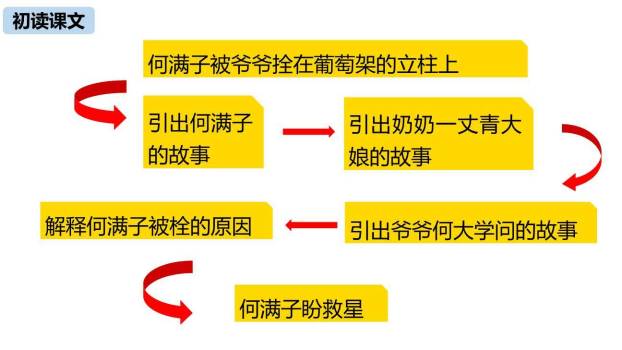 蒲柳人家PPT课件62