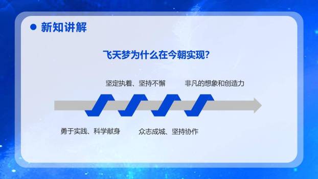 千年梦圆在今朝PPT课件64