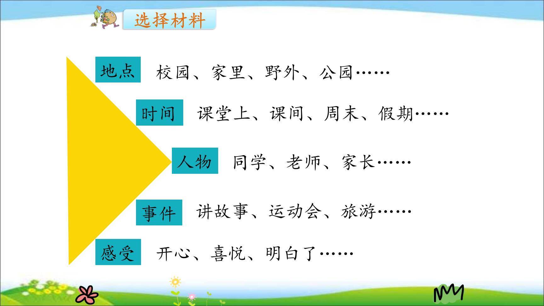 那次玩得真高兴PPT课件23