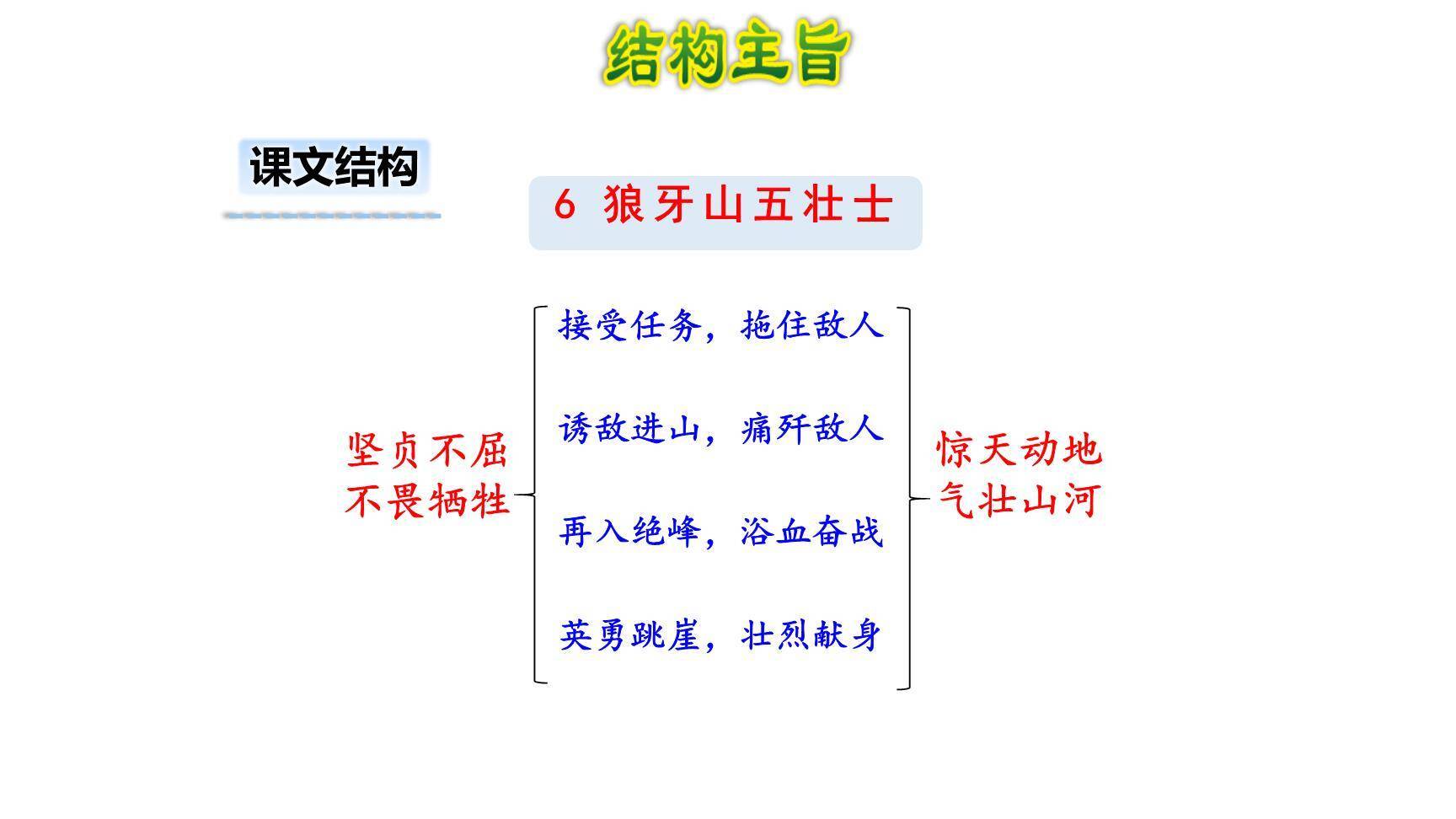 狼牙山五壮士PPT课件29