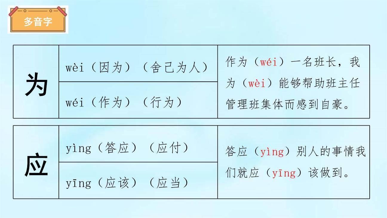 杨氏之子PPT课件71