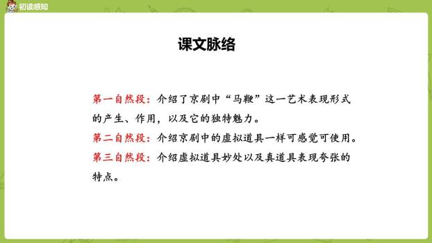 京剧趣谈PPT课件43