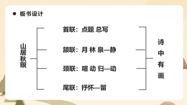 山居秋暝PPT课件24
