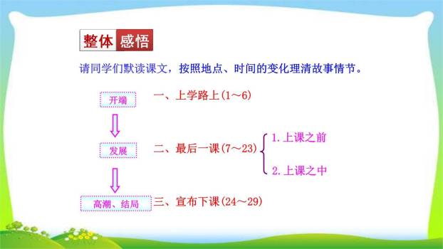 最后一课PPT课件31