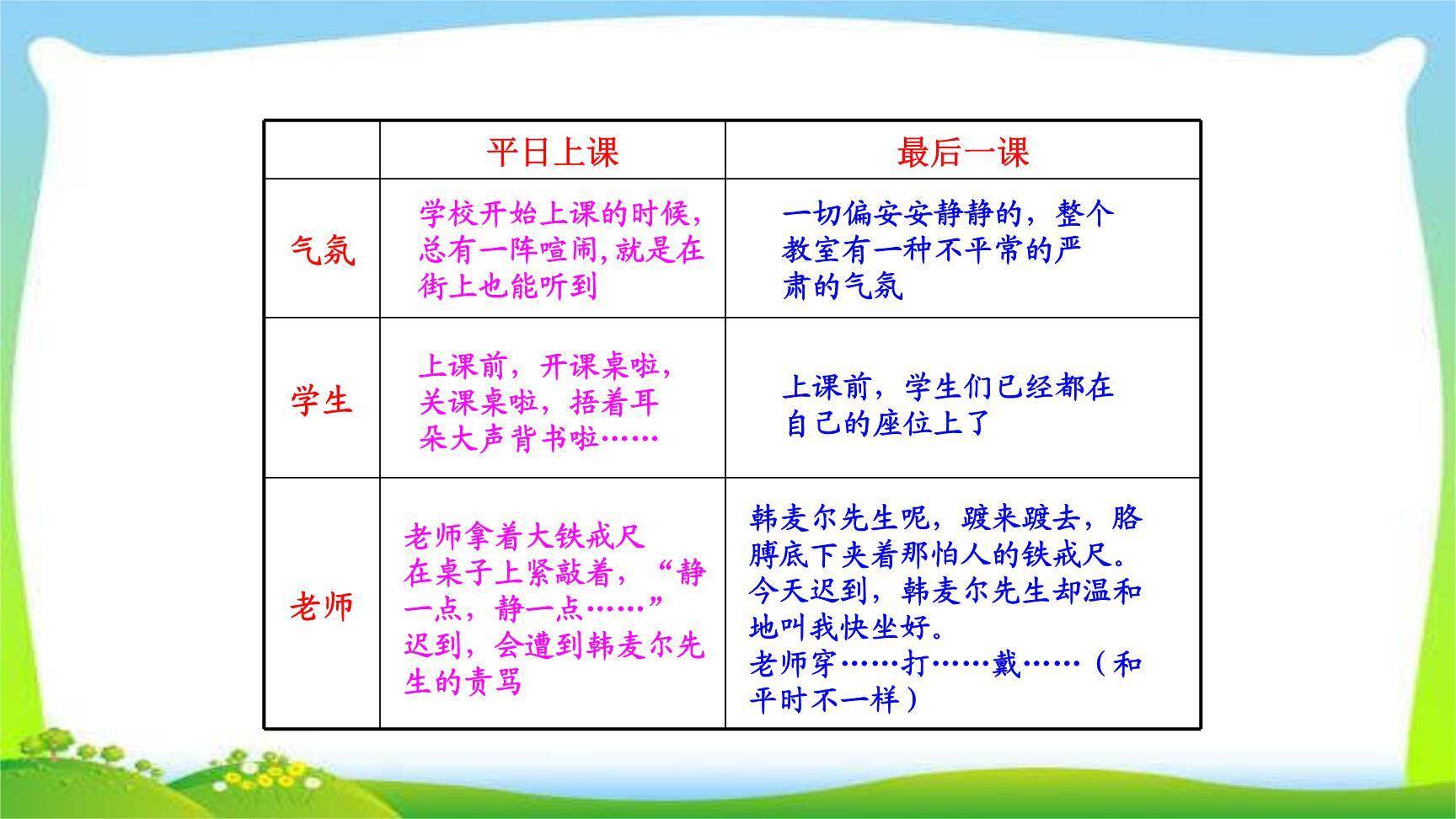 最后一课PPT课件33