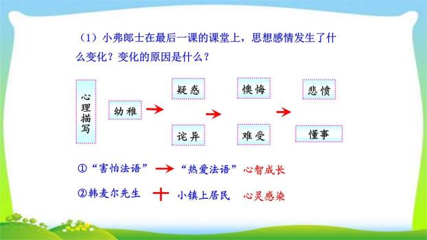 最后一课PPT课件35