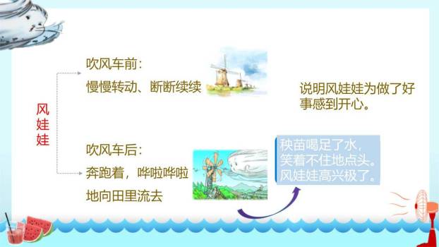 风娃娃PPT课件32