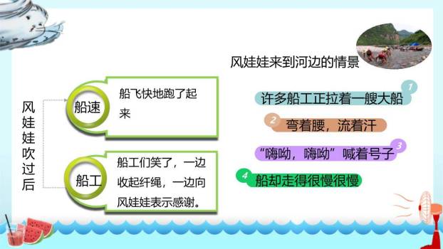 风娃娃PPT课件34