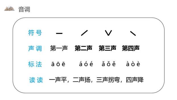 《aoe》PPT课件47
