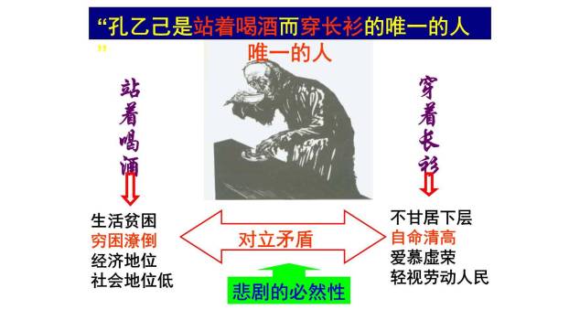 孔乙己PPT课件48