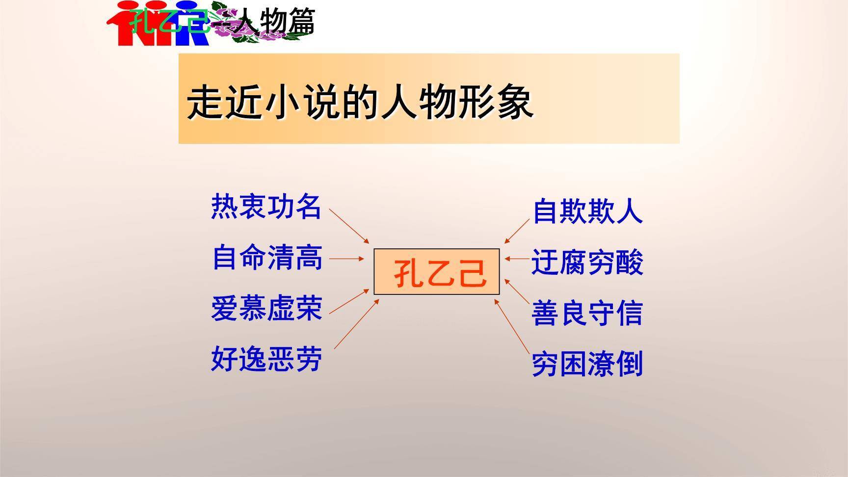 孔乙己PPT课件45