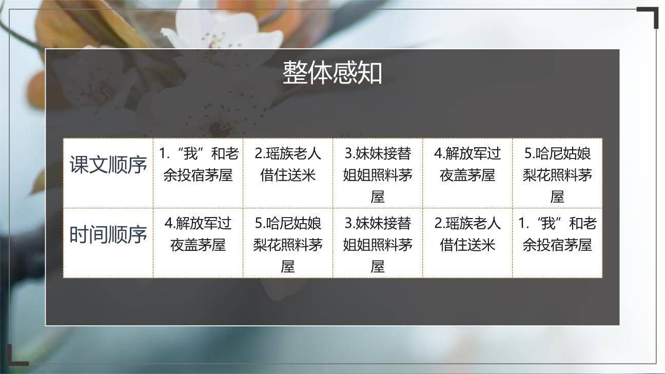 驿路梨花PPT课件63