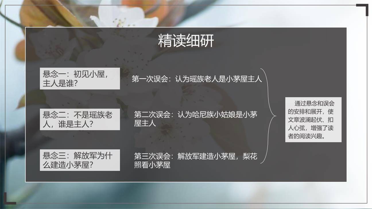 驿路梨花PPT课件66