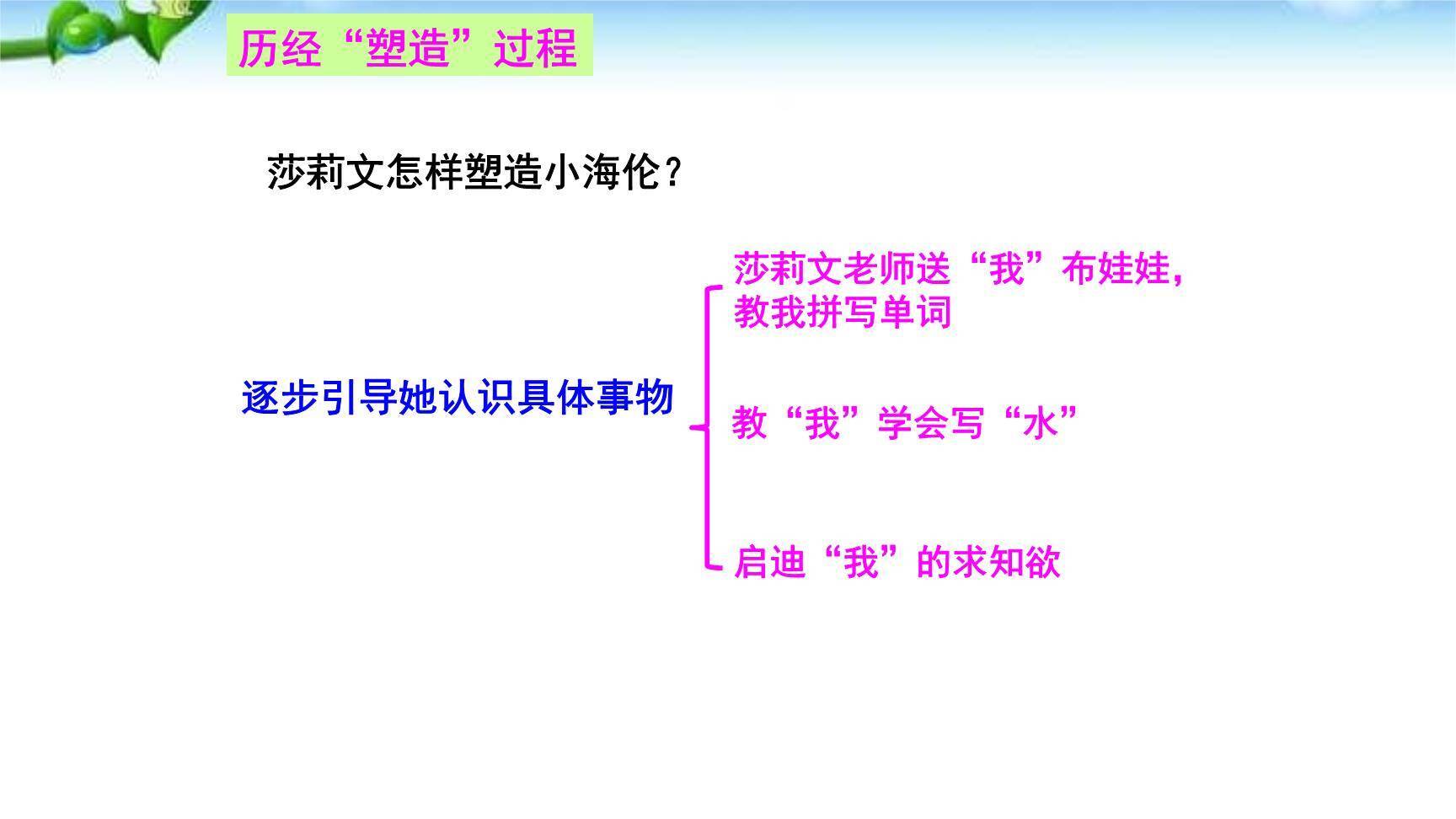 再塑生命的人PPT课件65