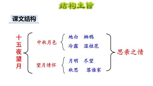 十五夜望月PPT课件18