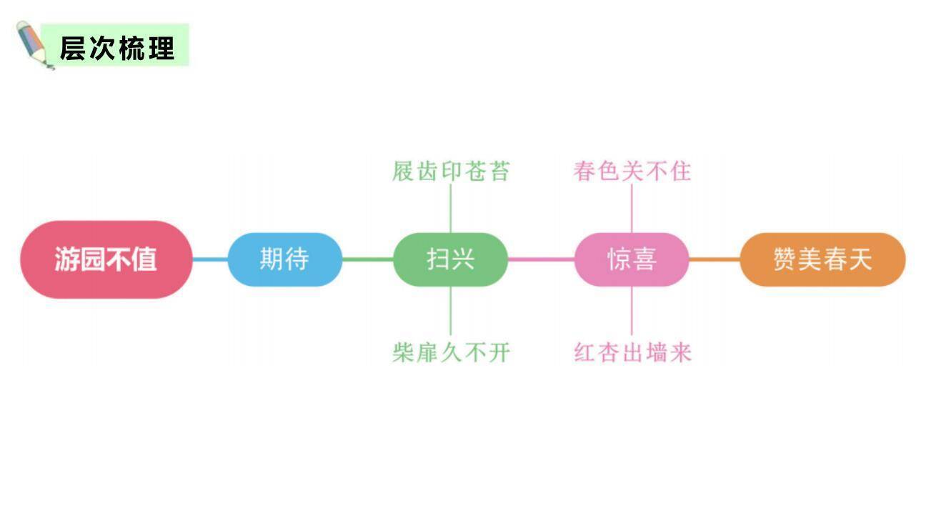 游园不值PPT课件43