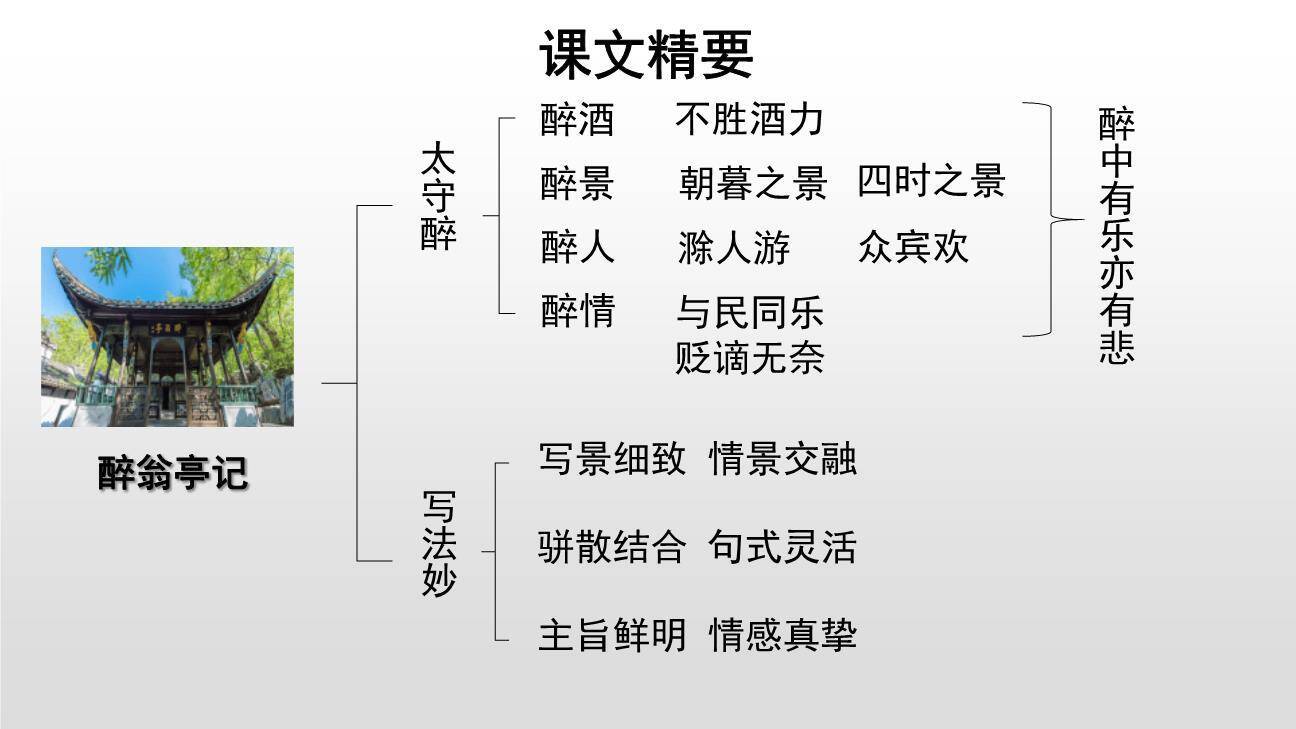 醉翁亭记PPT课件78
