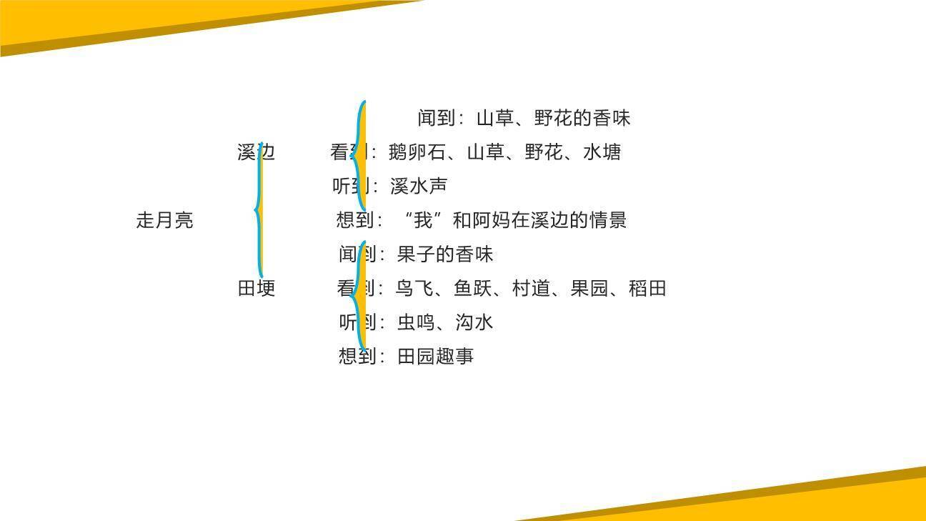 走月亮PPT课件52