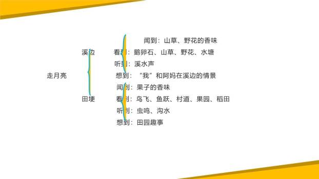 走月亮PPT课件52