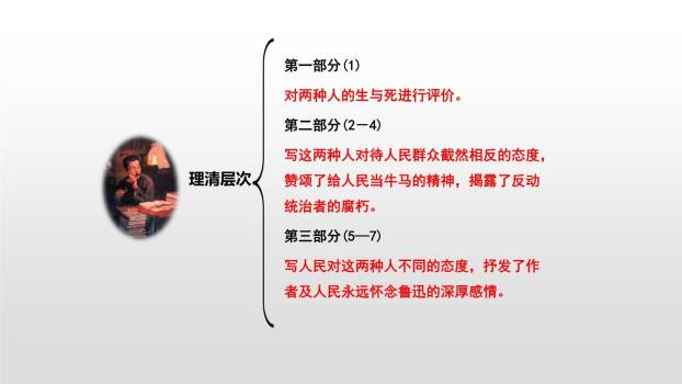 有的人—纪念鲁迅有感PPT课件52