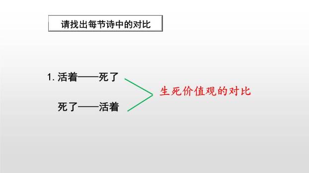 有的人—纪念鲁迅有感PPT课件54