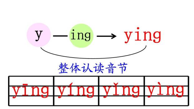 《ang eng ing ong》PPT课件41