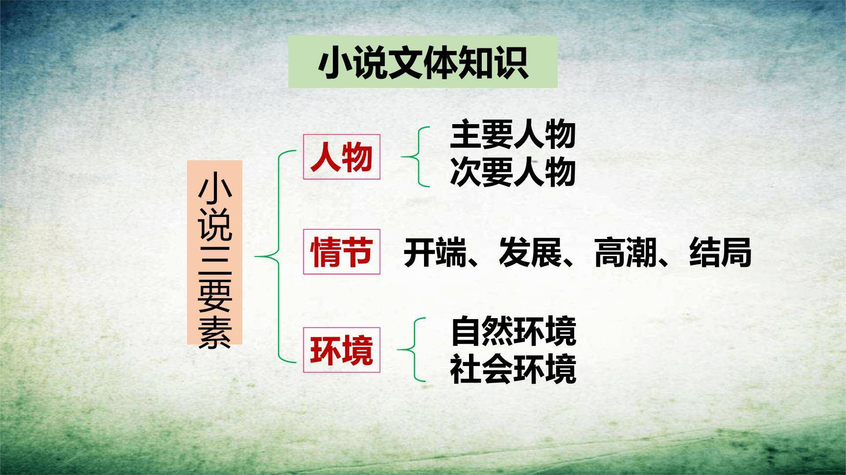 植树的牧羊人PPT课件78