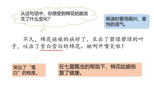 棉花姑娘PPT课件54