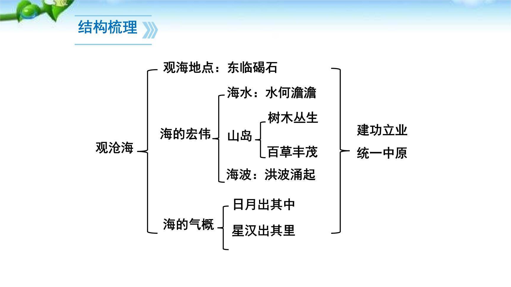 观沧海PPT课件25