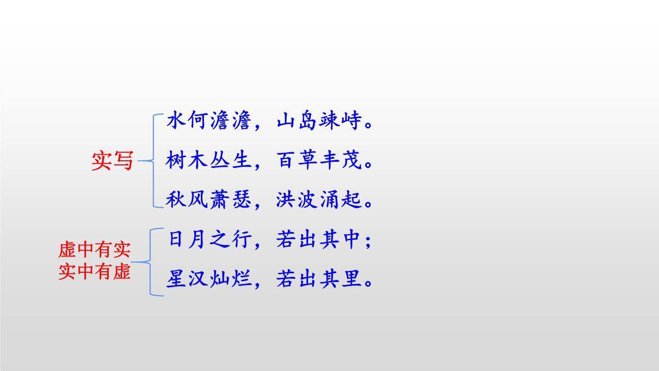 观沧海PPT课件49