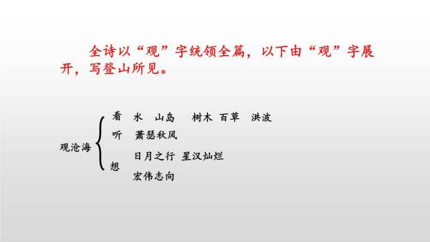 观沧海PPT课件47