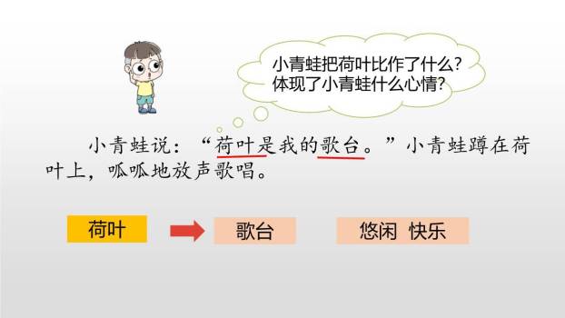 荷叶圆圆PPT课件72