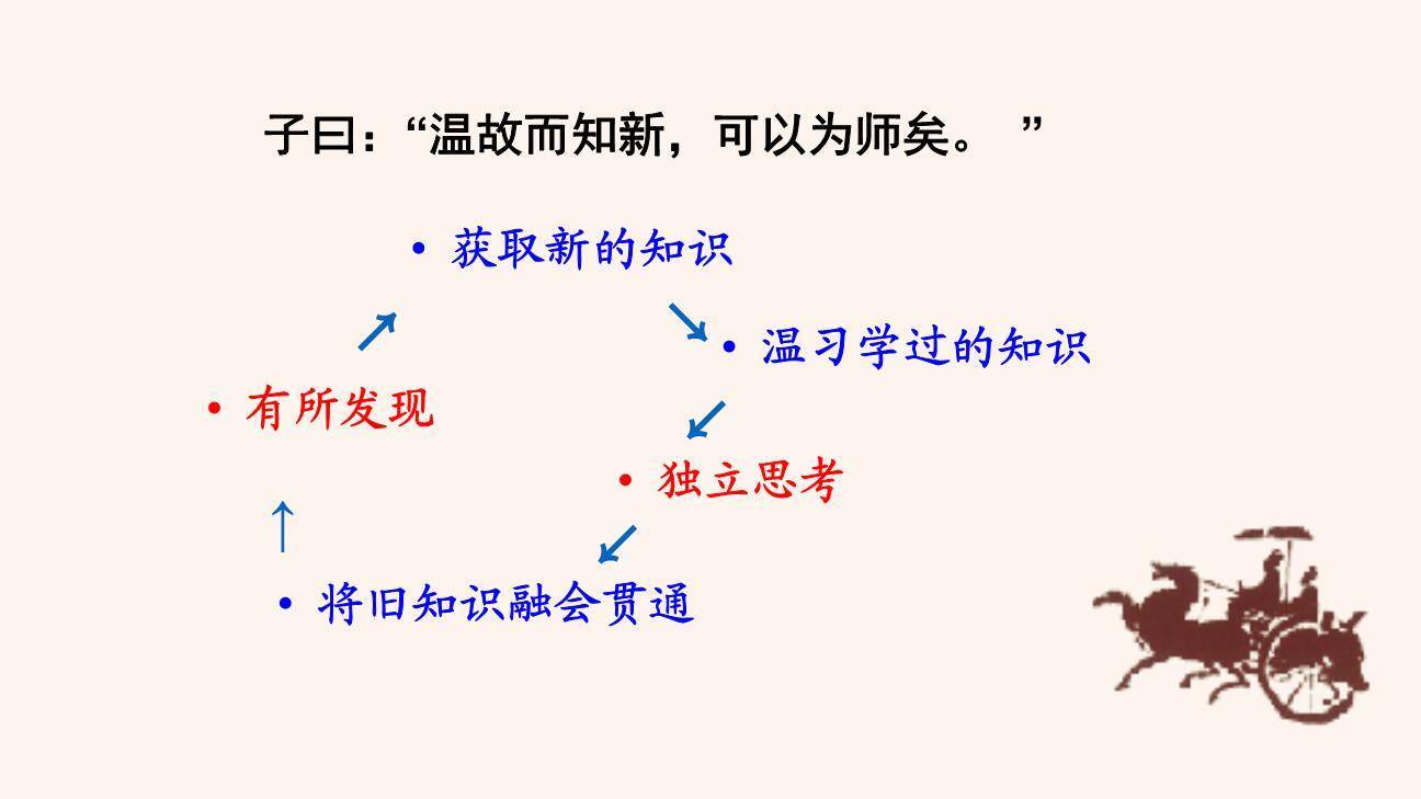 论语十二章PPT课件48