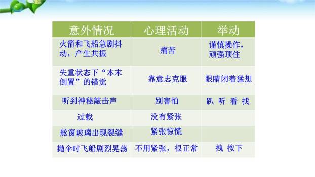 太空一日PPT课件54