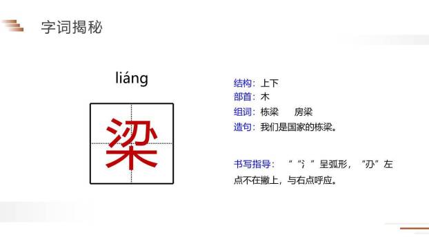 杨氏之子PPT课件42