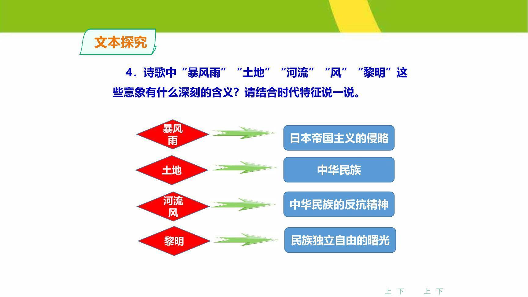 我爱这土地PPT课件44