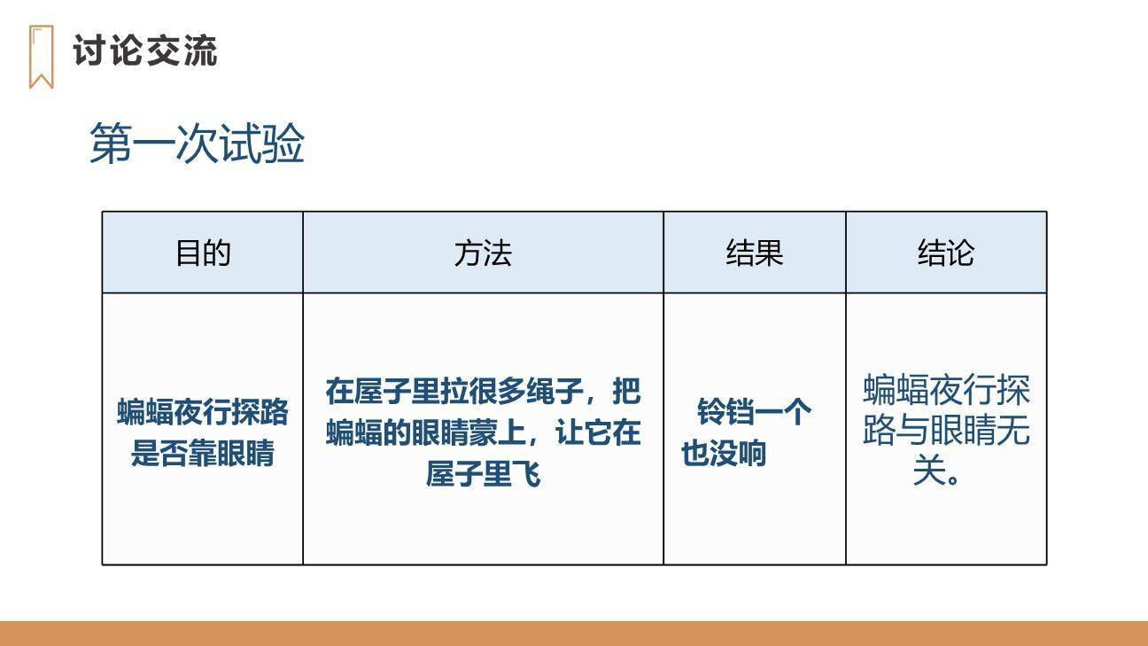 蝙蝠与雷达PPT课件47