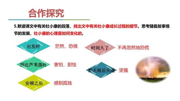 孤独之旅PPT课件61