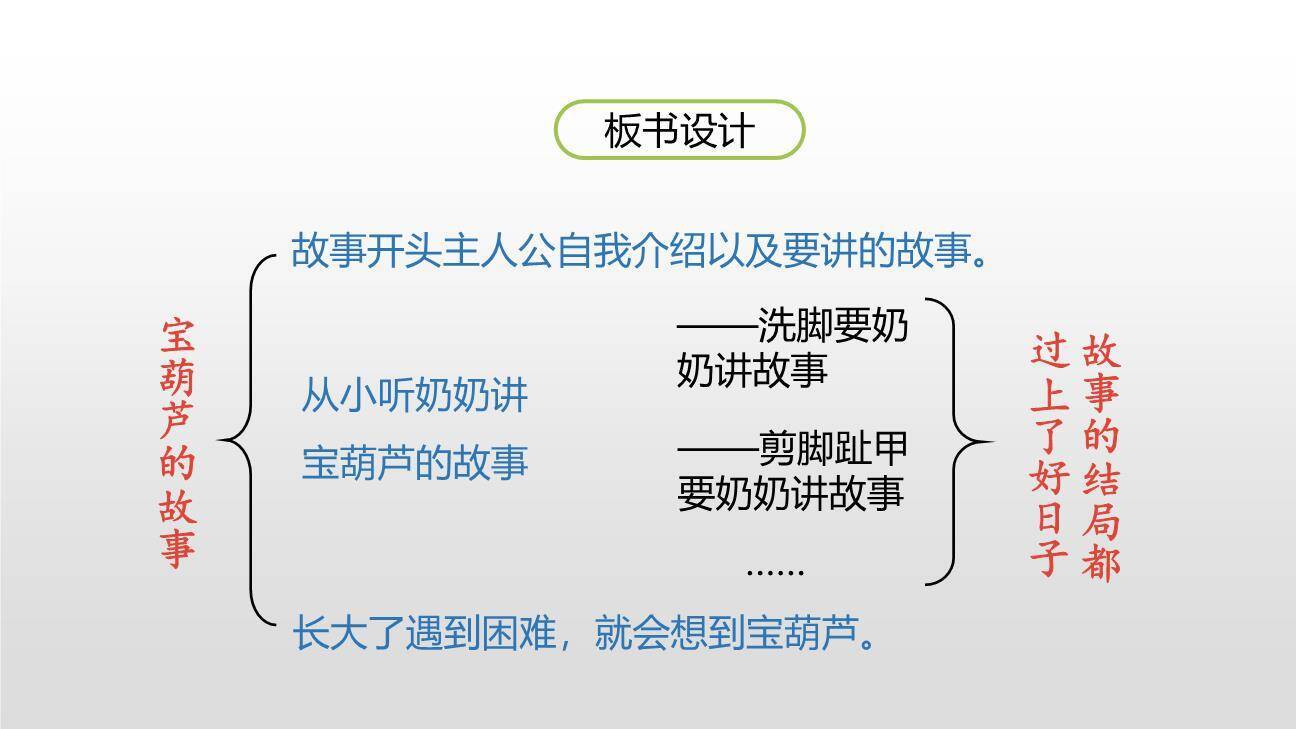 宝葫芦的秘密PPT课件28