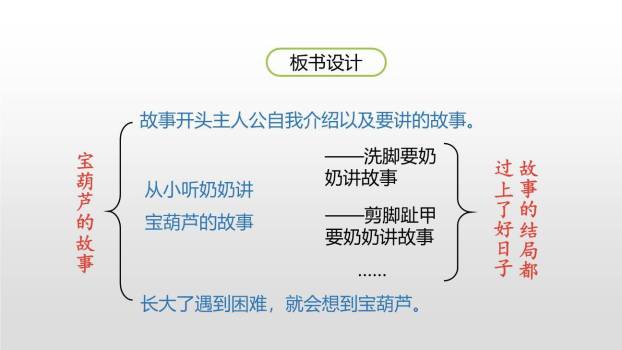 宝葫芦的秘密PPT课件28