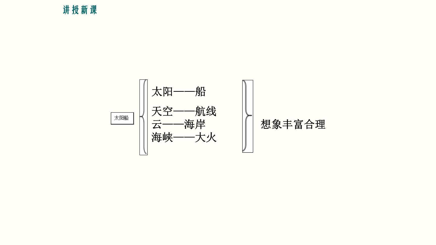 太阳船PPT课件18