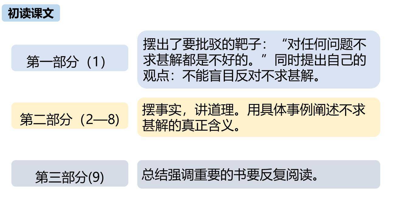 不求甚解PPT课件54