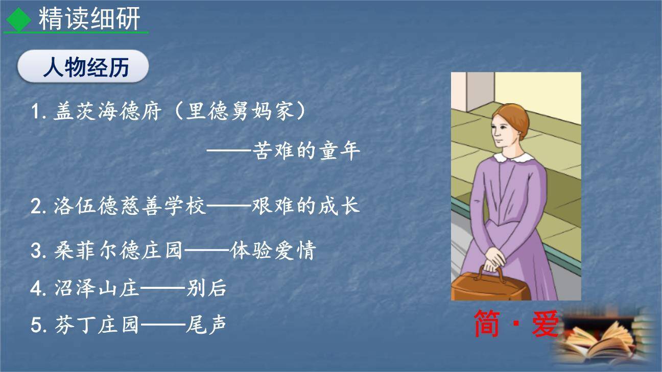 《简·爱》：外国小说的阅读PPT课件22