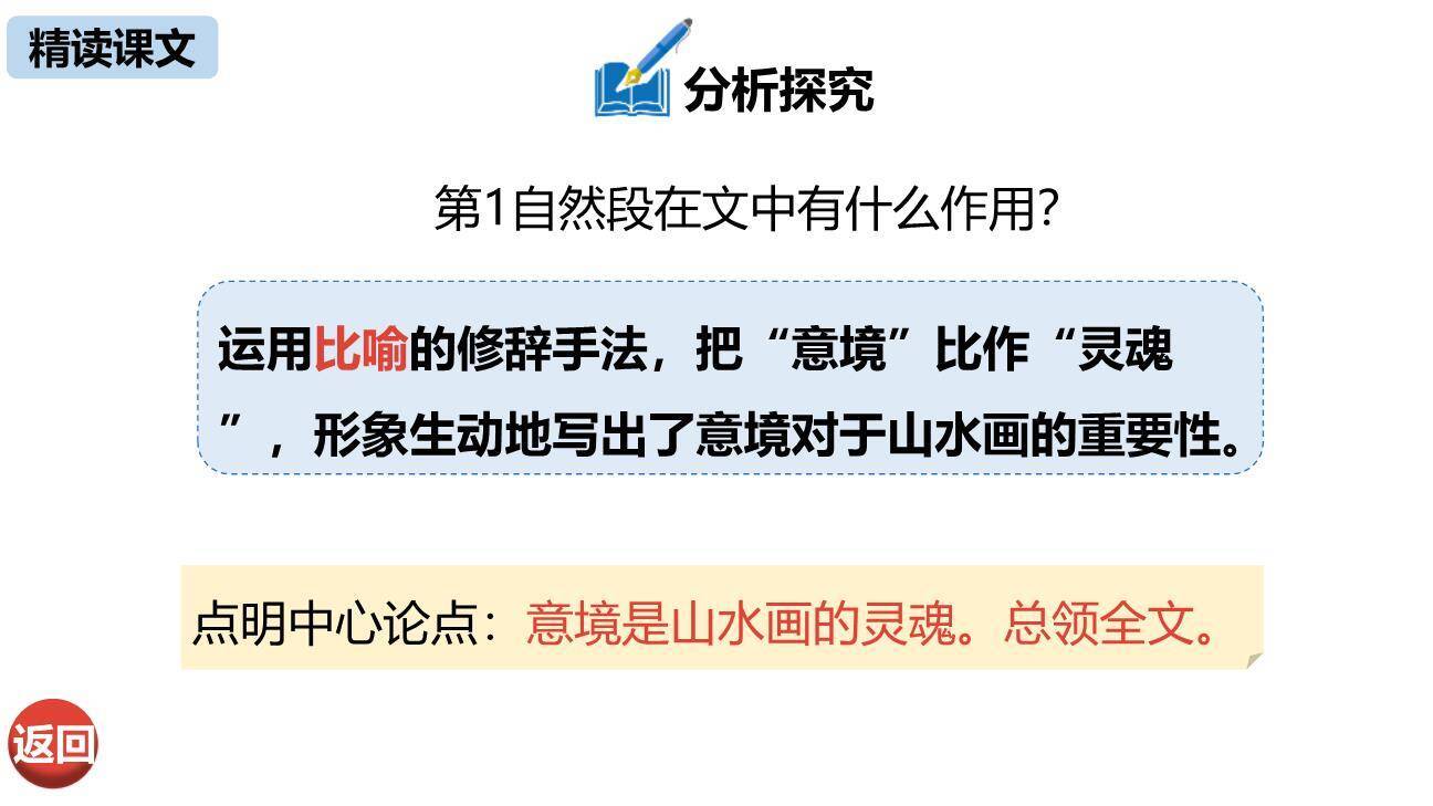 山水画的意境PPT课件78