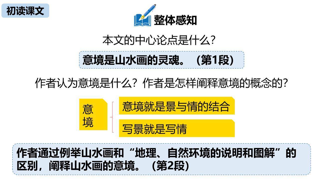 山水画的意境PPT课件75