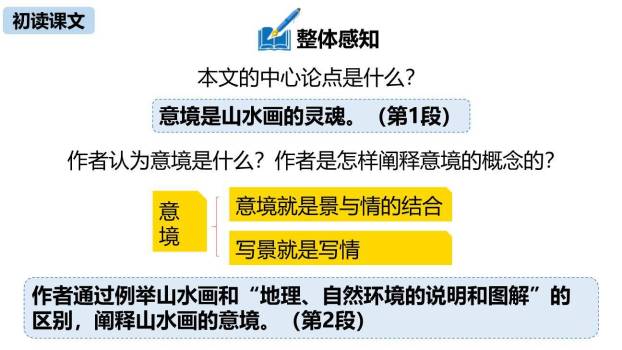 山水画的意境PPT课件75