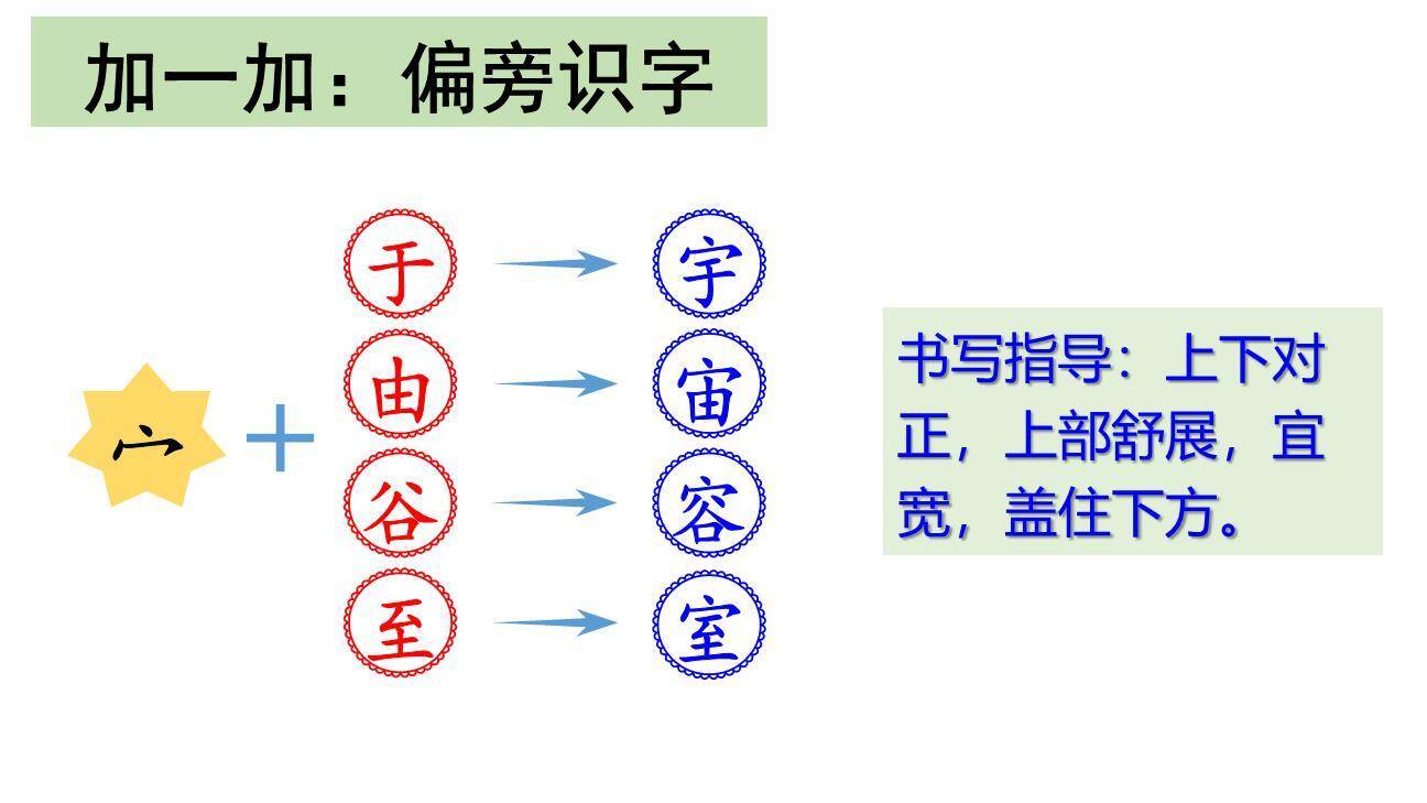 太空生活趣事多PPT课件88